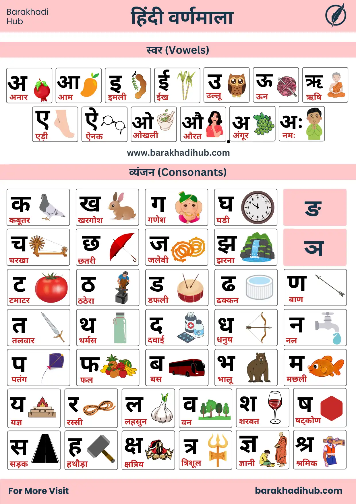 barakhadi hub hindi varnamala