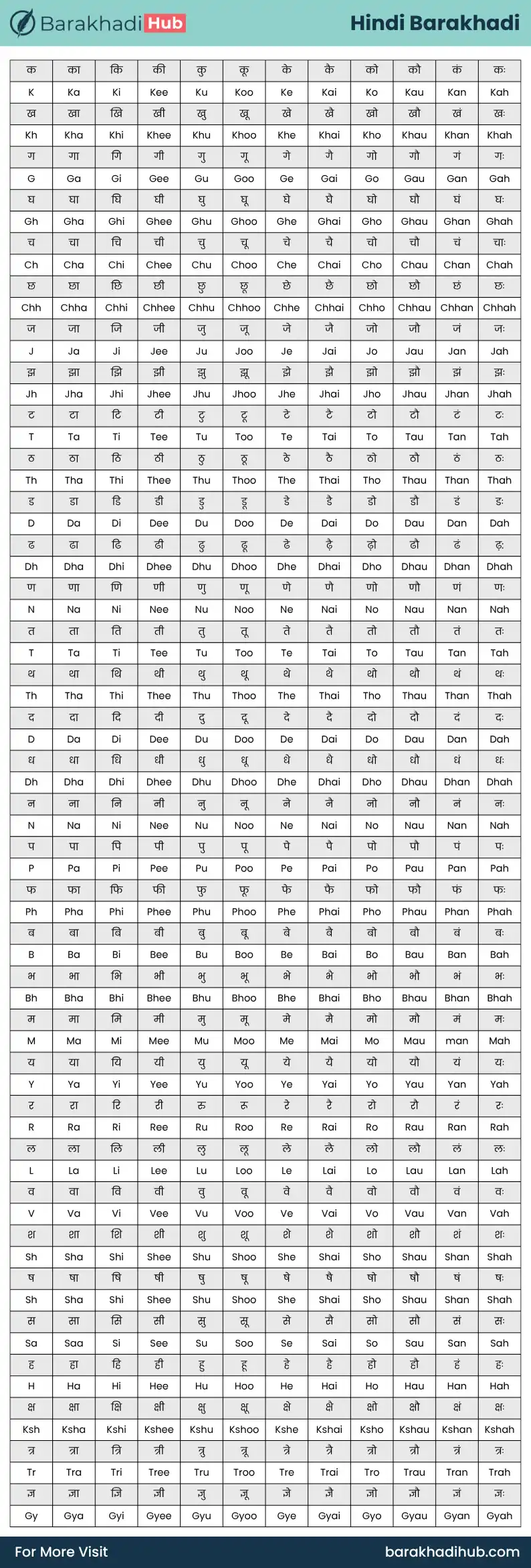 barakhadi in english and hindi chart image