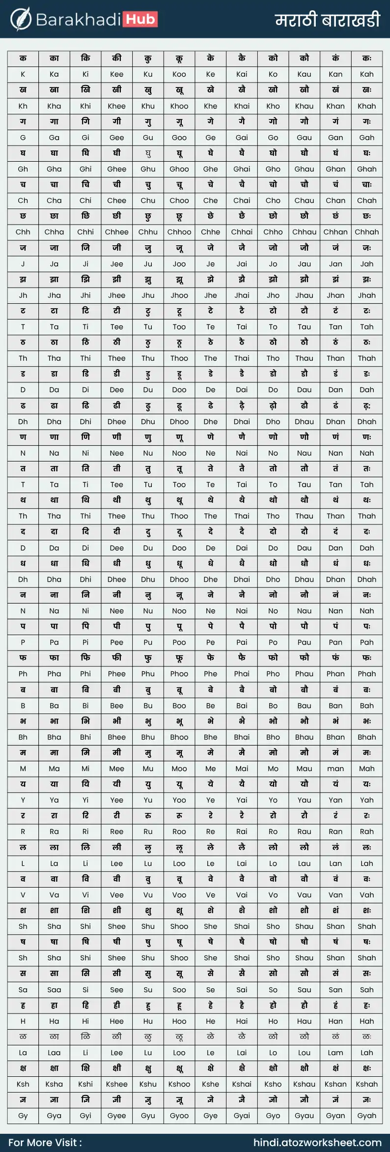 barakhadi in marathi and english photo chart