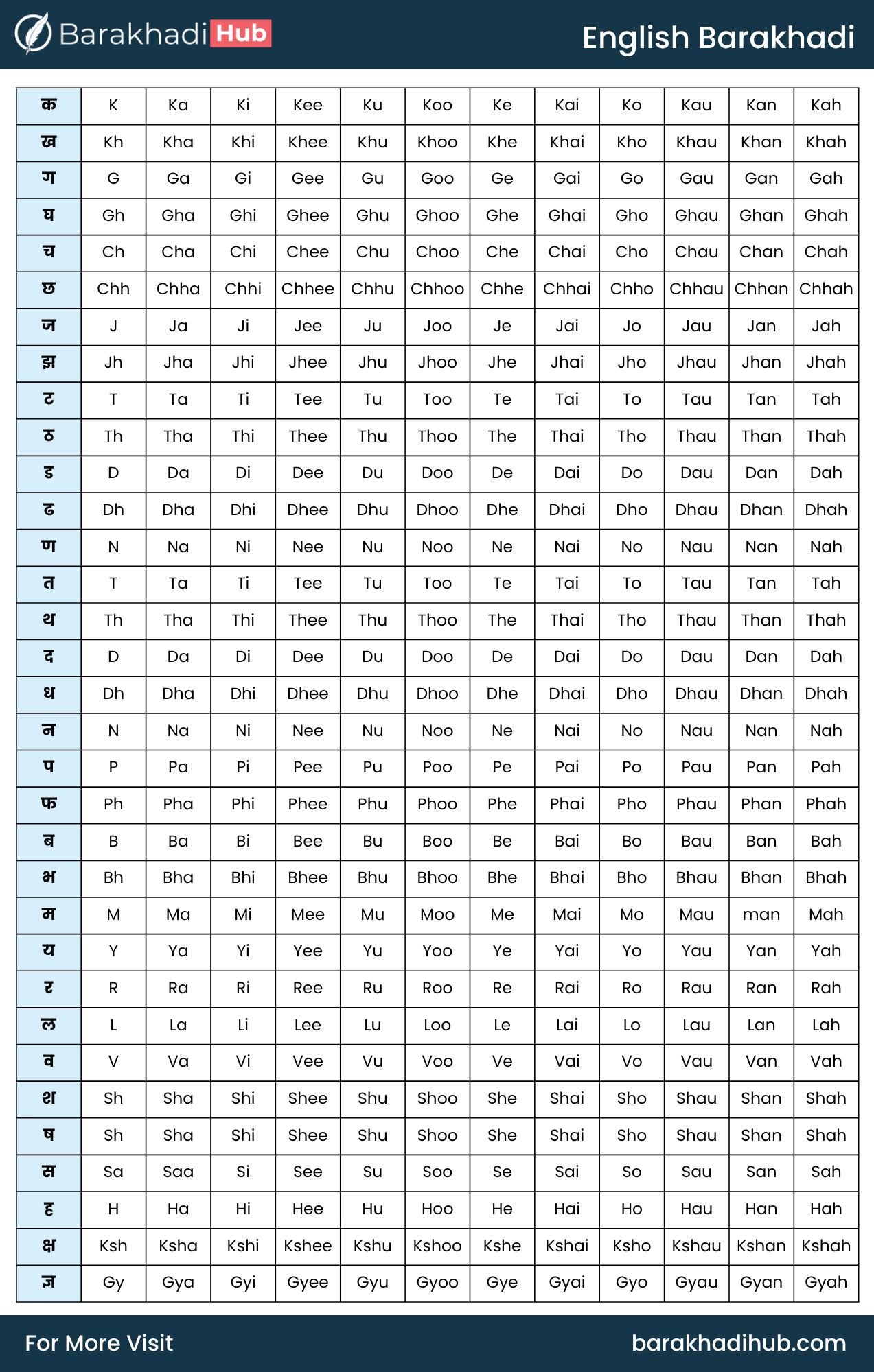 english barakhadi a to z chart image