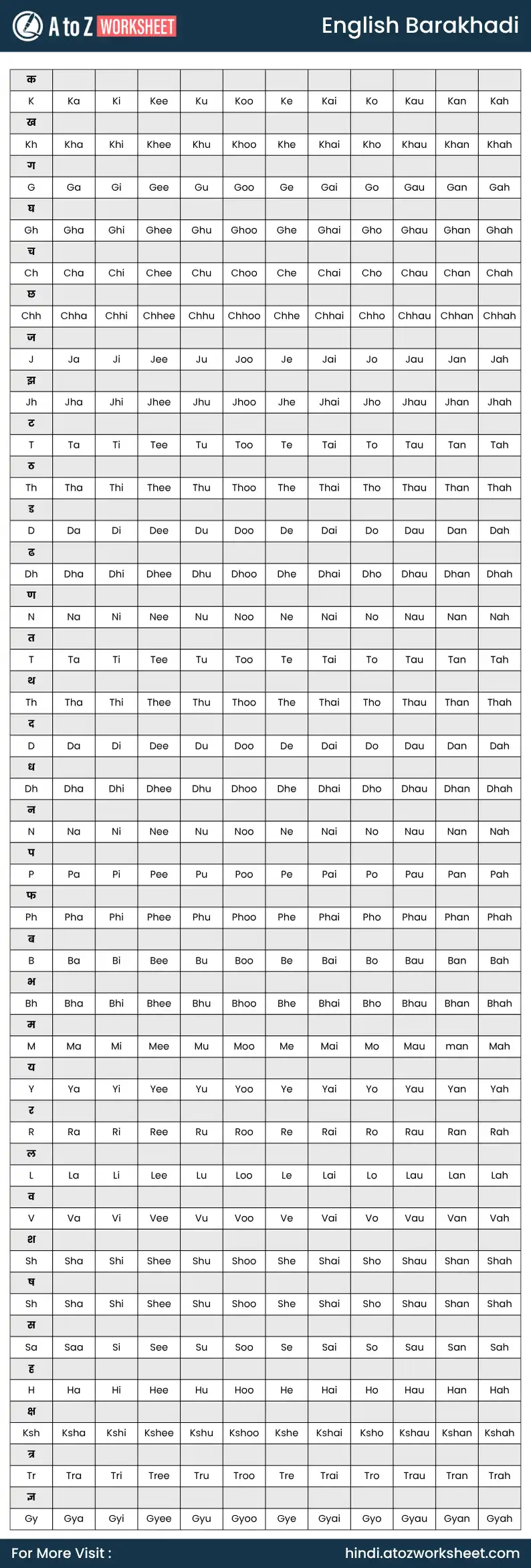 english barakhadi chart image