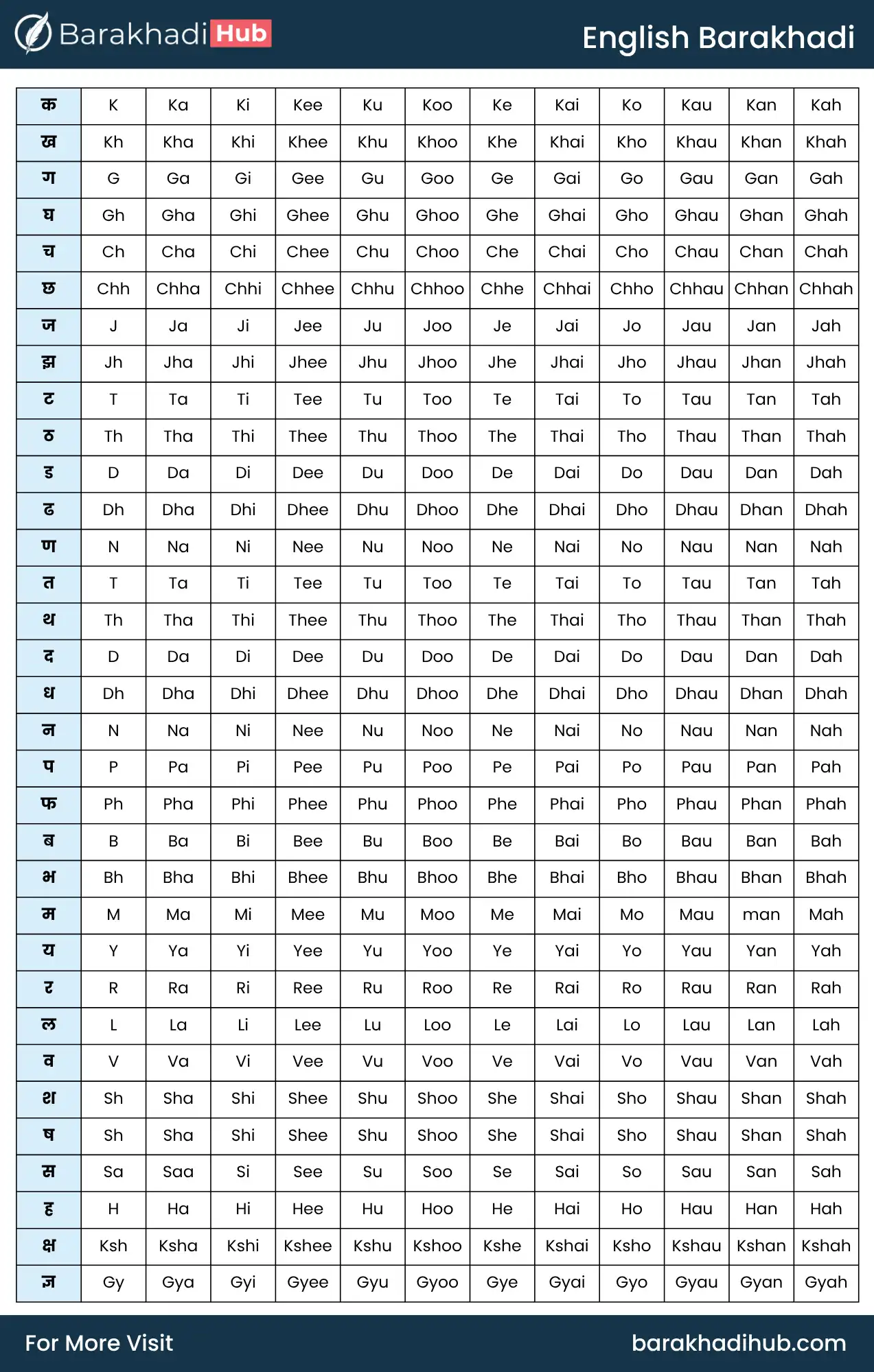 english me barakhadi chart image