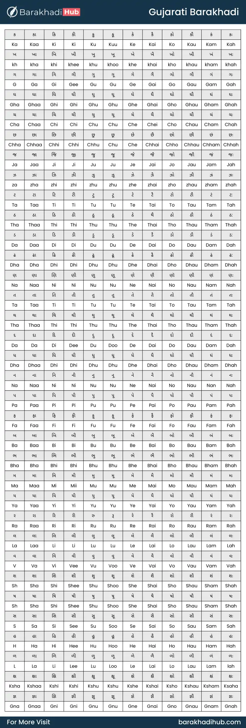 gujarati and english barakhadi chart