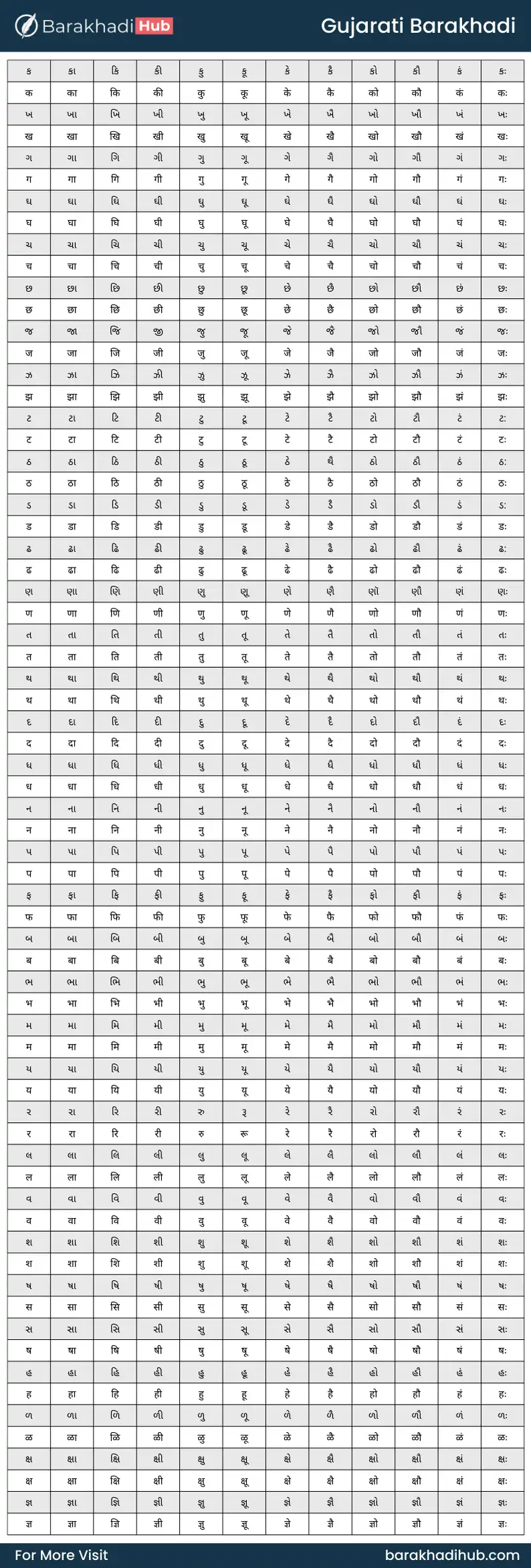 gujarati and hindi barakhadi chart