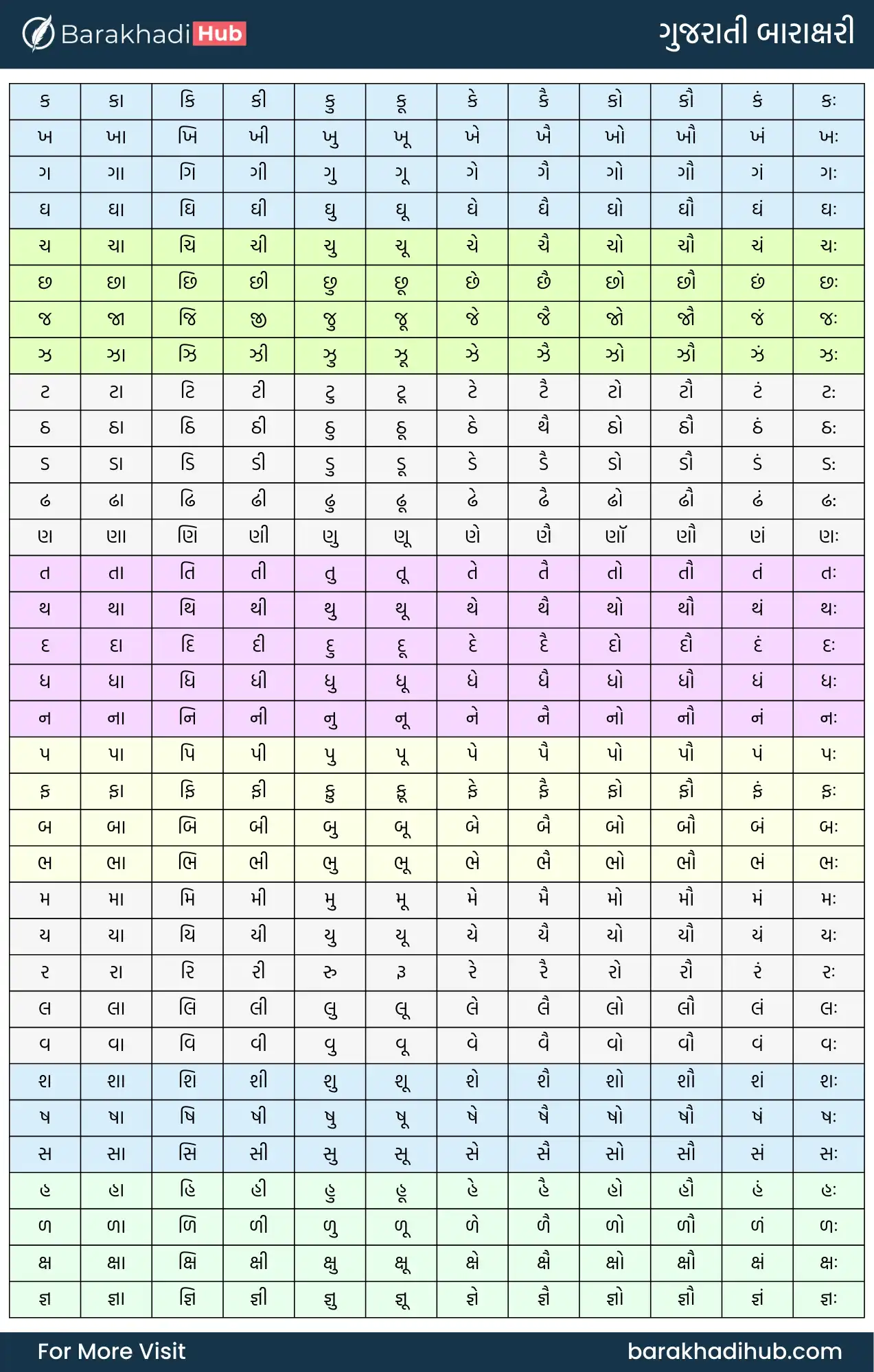 gujarati barakhadi chart picture for offline reading
