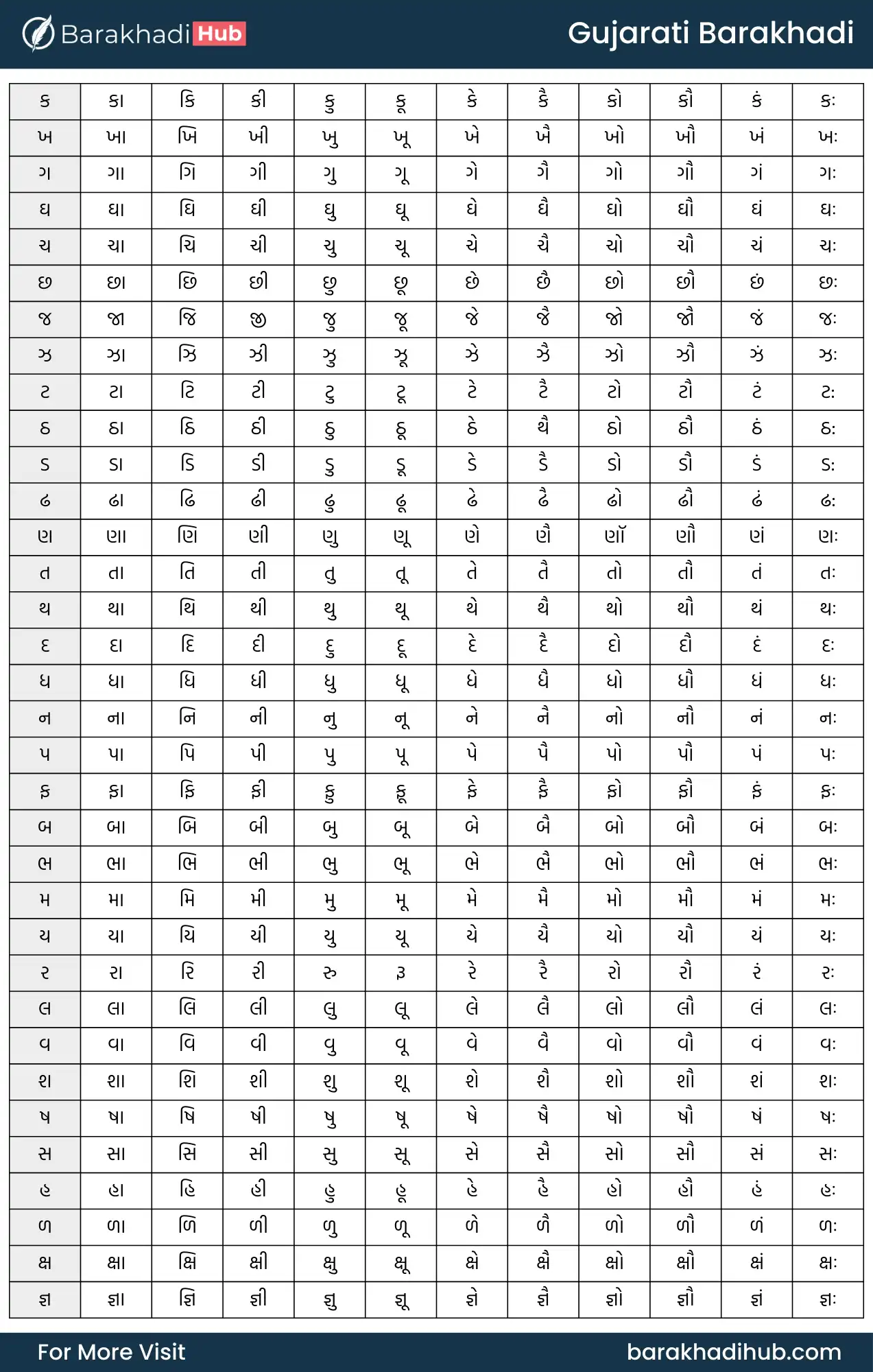 gujarati barakhadi chart