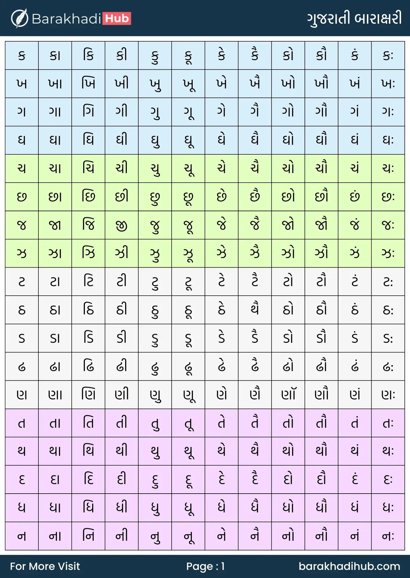 gujarati barakhadi pdf for print- a4 size