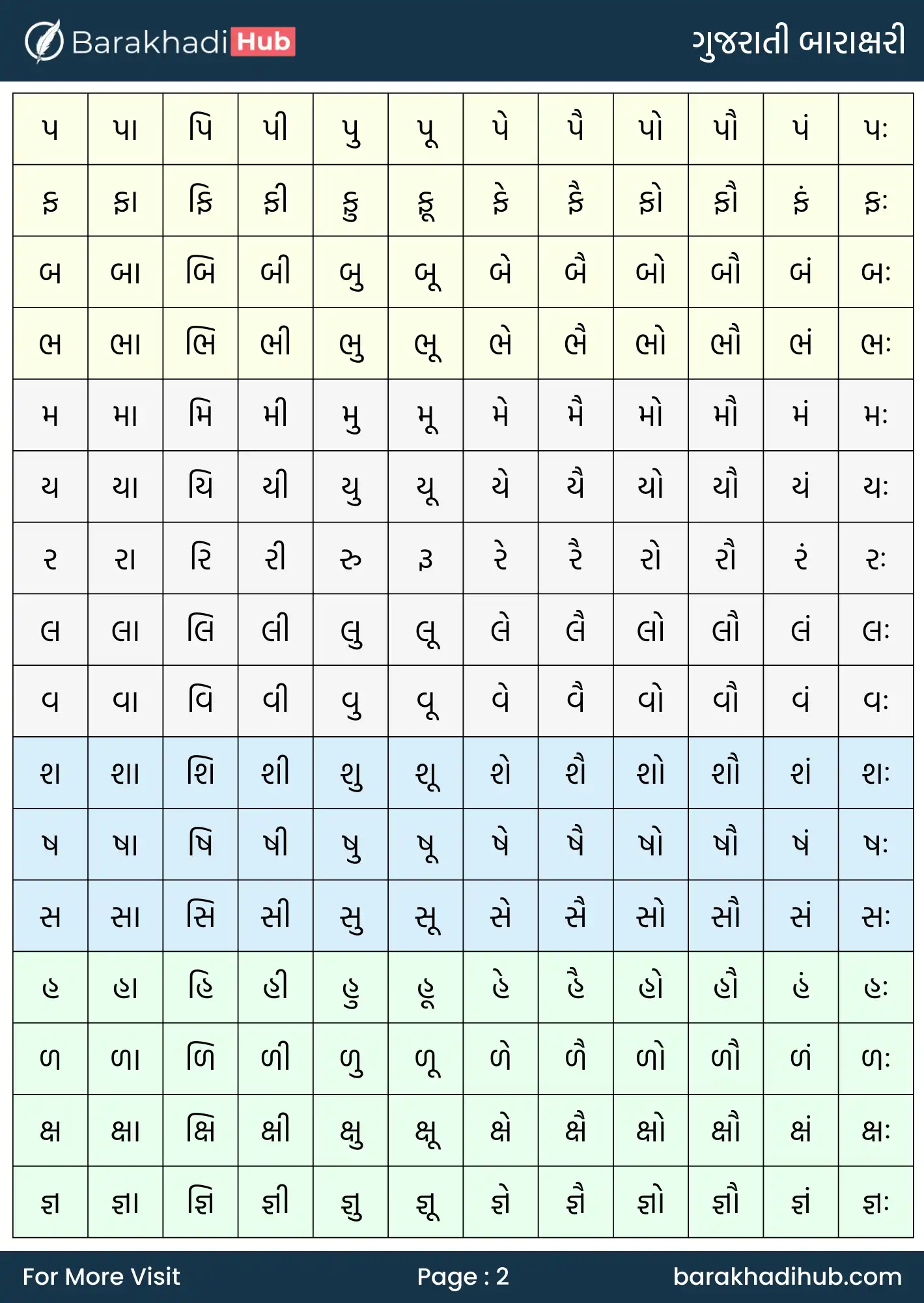 gujarati barakhadi pdf for print- a4 size