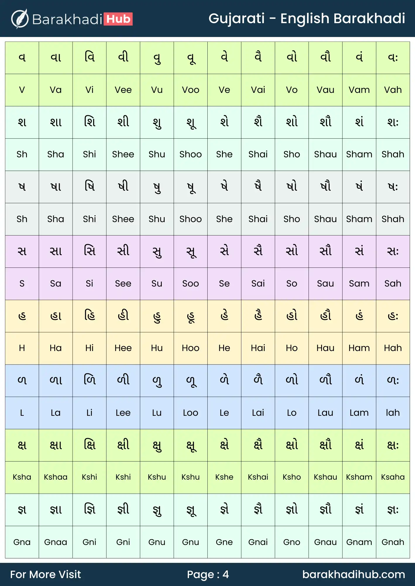 gujarati to english barakhadi chart image for print- a4 size