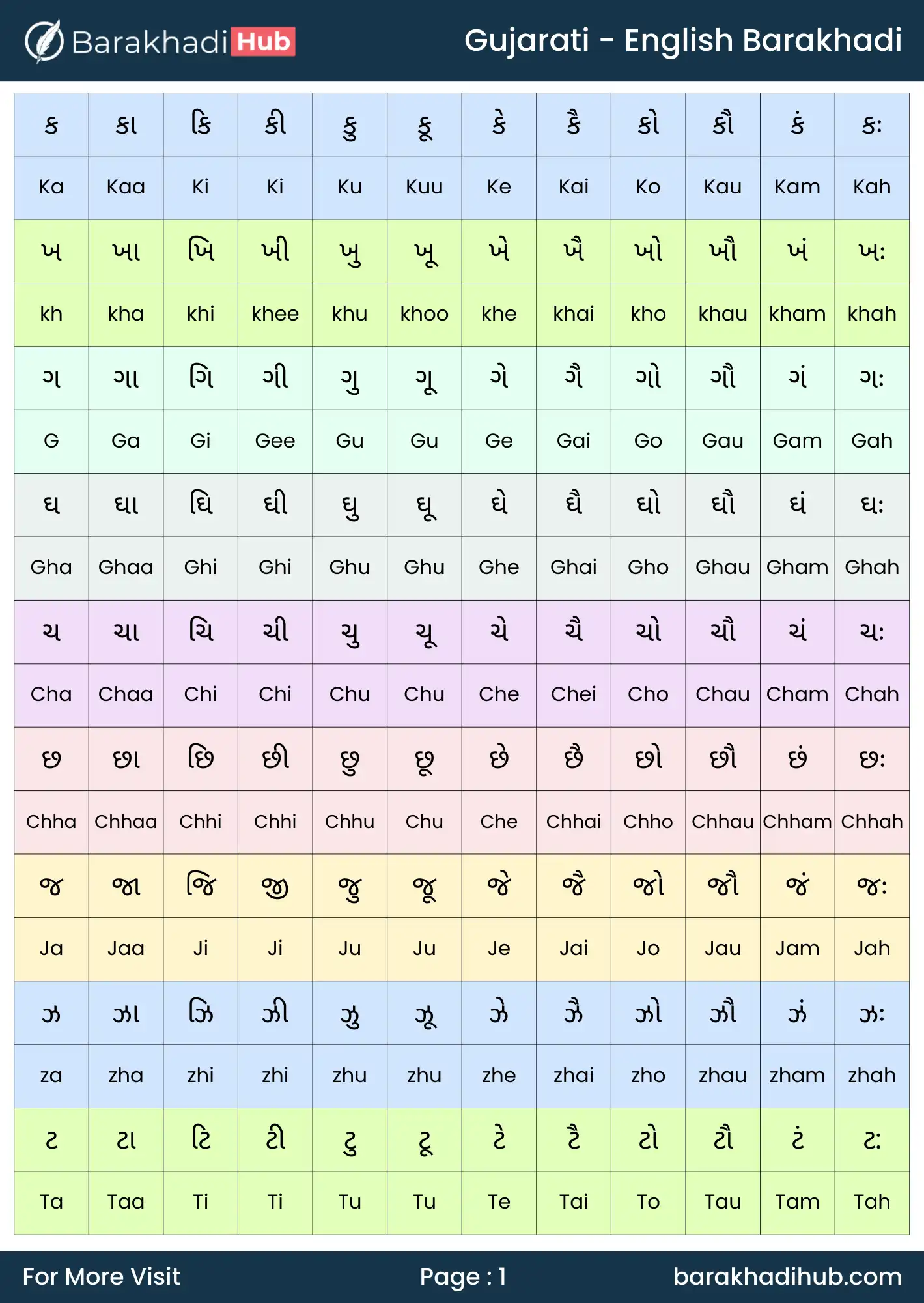 gujarati to english barakhadi chart image for print- a4 size