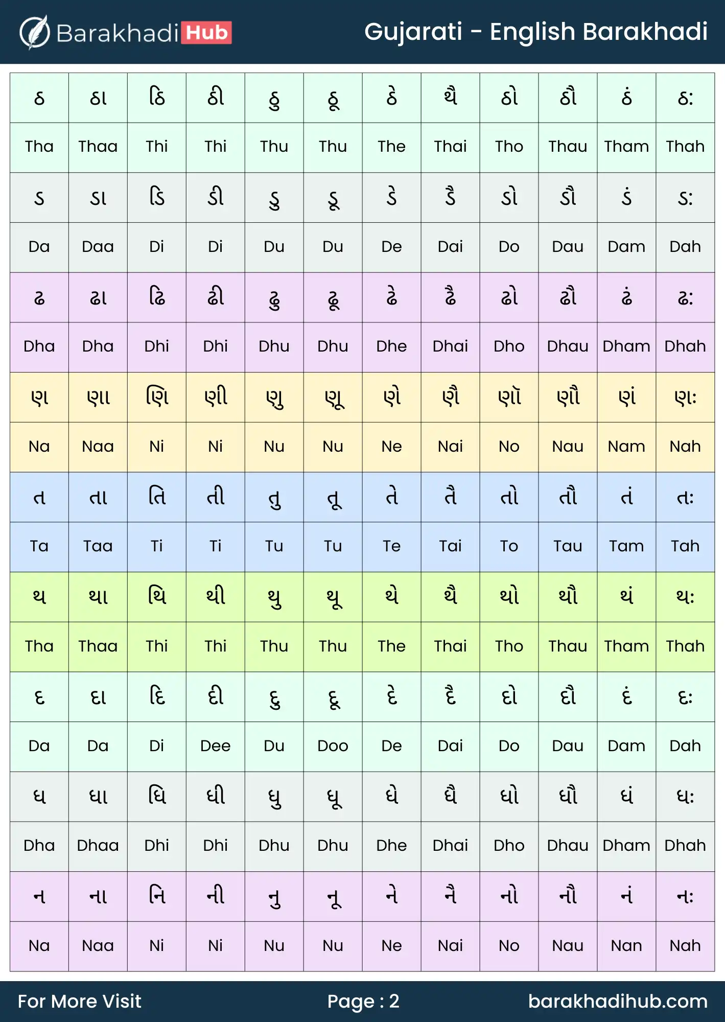 gujarati to english barakhadi chart image for print- a4 size