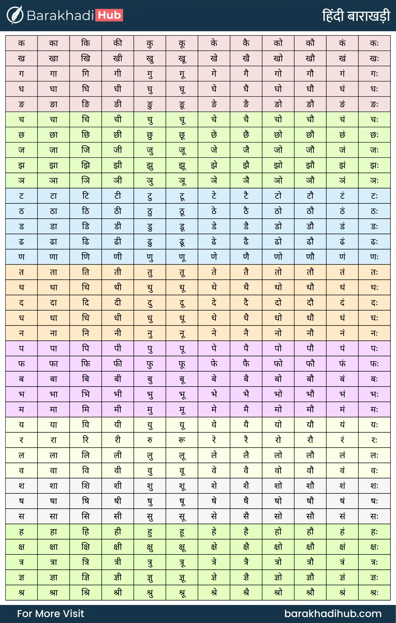 hindi barakhadi chart picture for offline reading