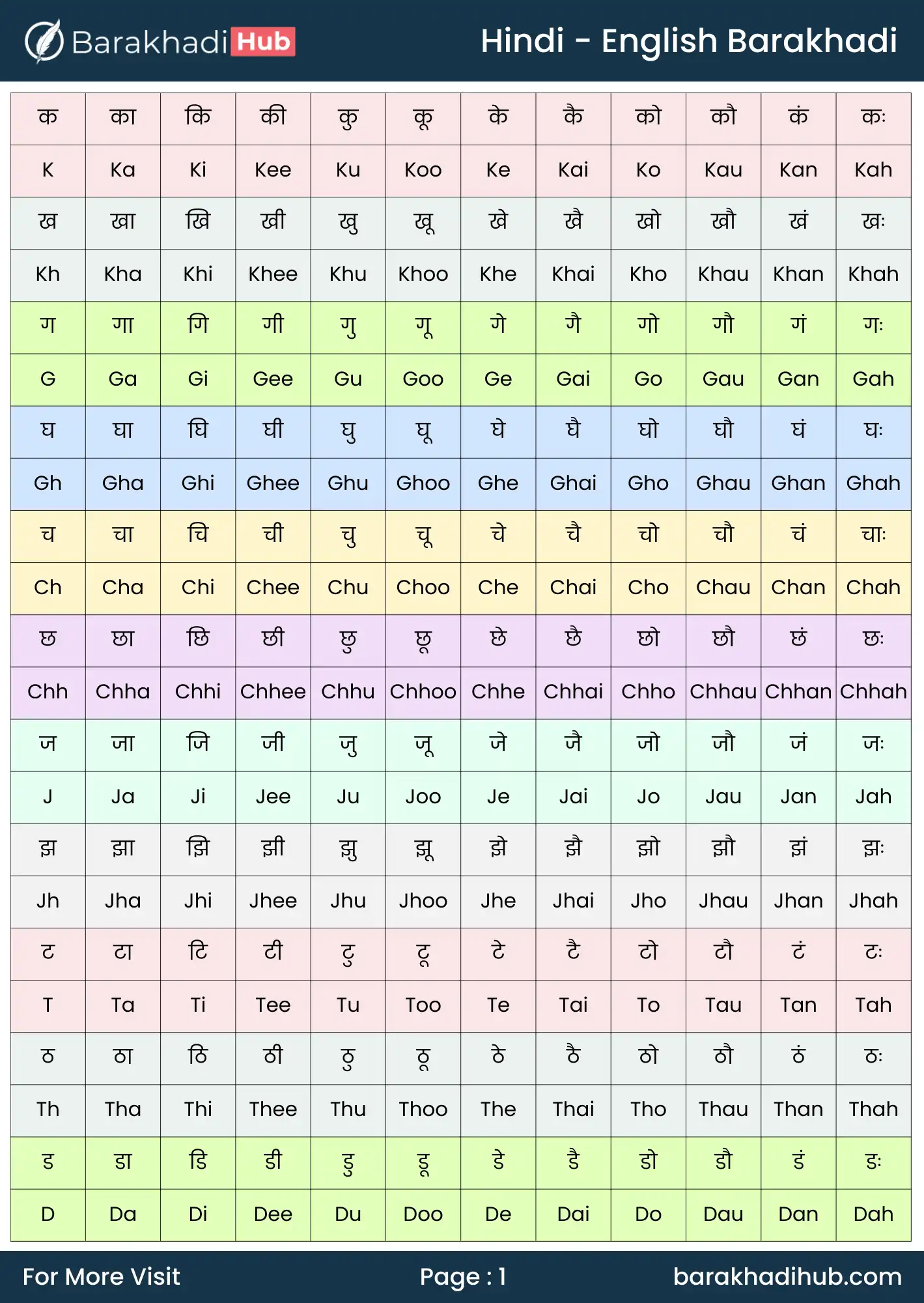 hindi to english barakhadi chart image for print- a4 size