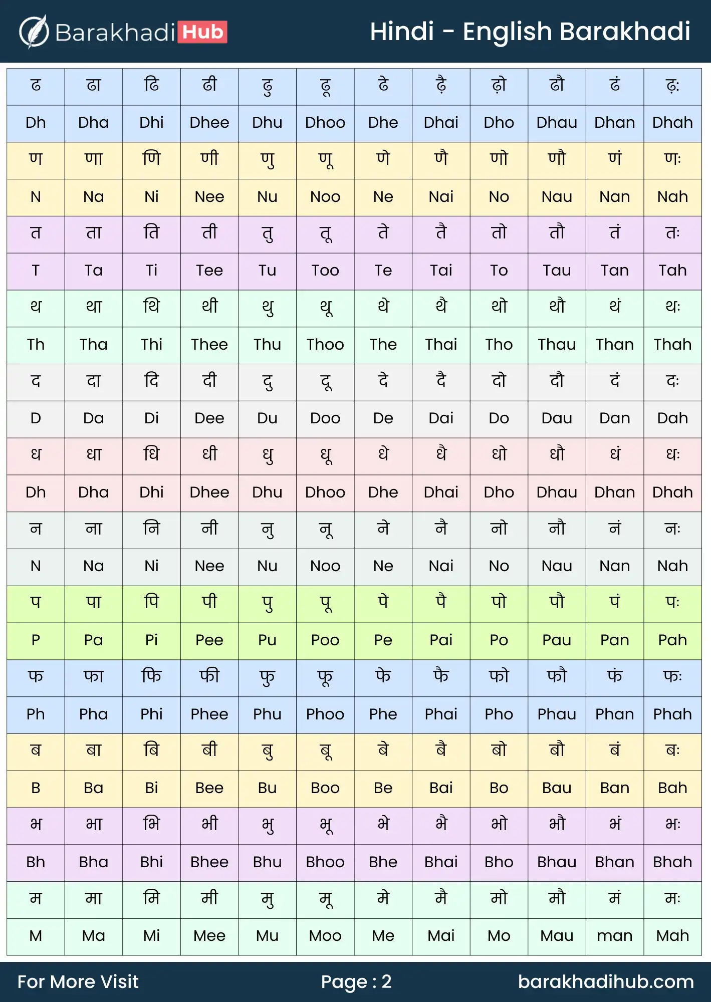 hindi to english barakhadi chart image for print- a4 size