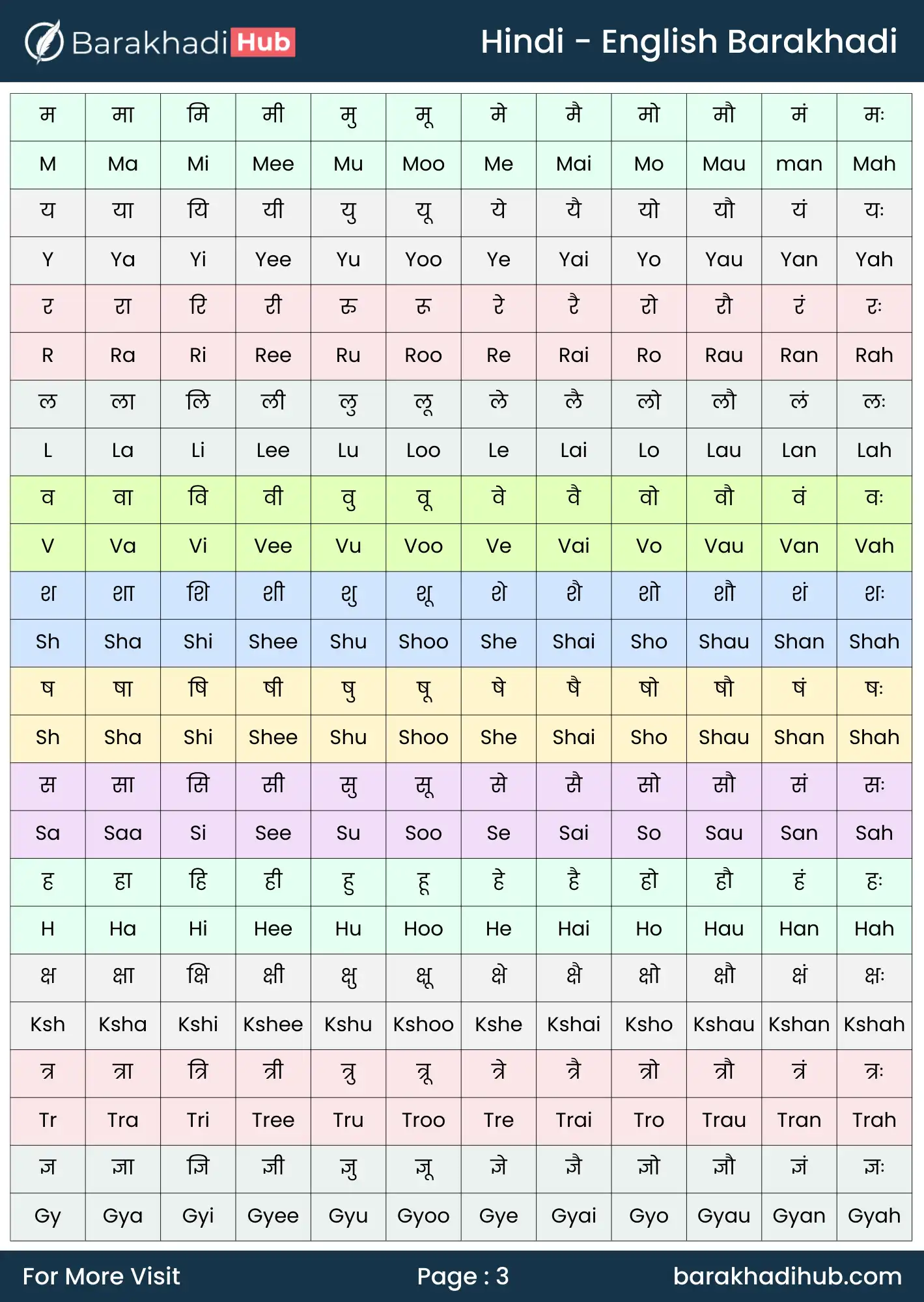 hindi to english barakhadi chart image for print- a4 size