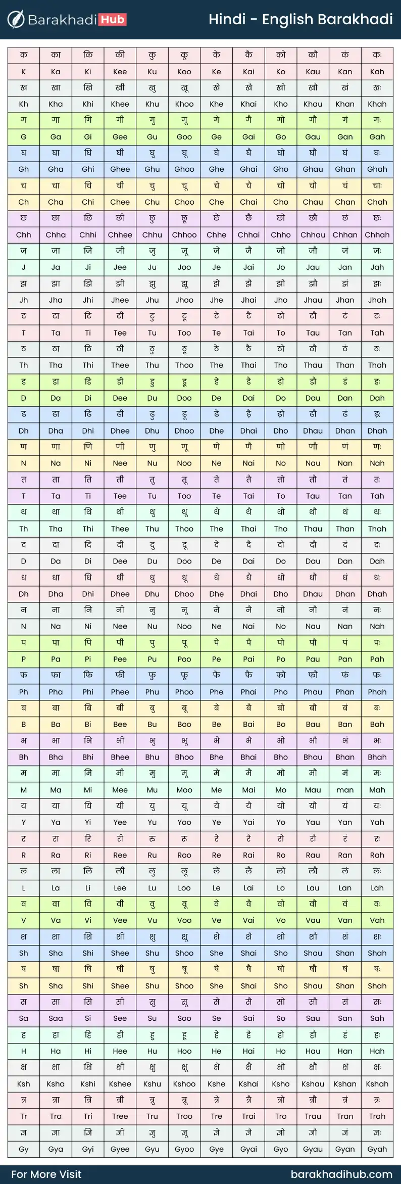 hindi to english barakhadi chart image for offline reading