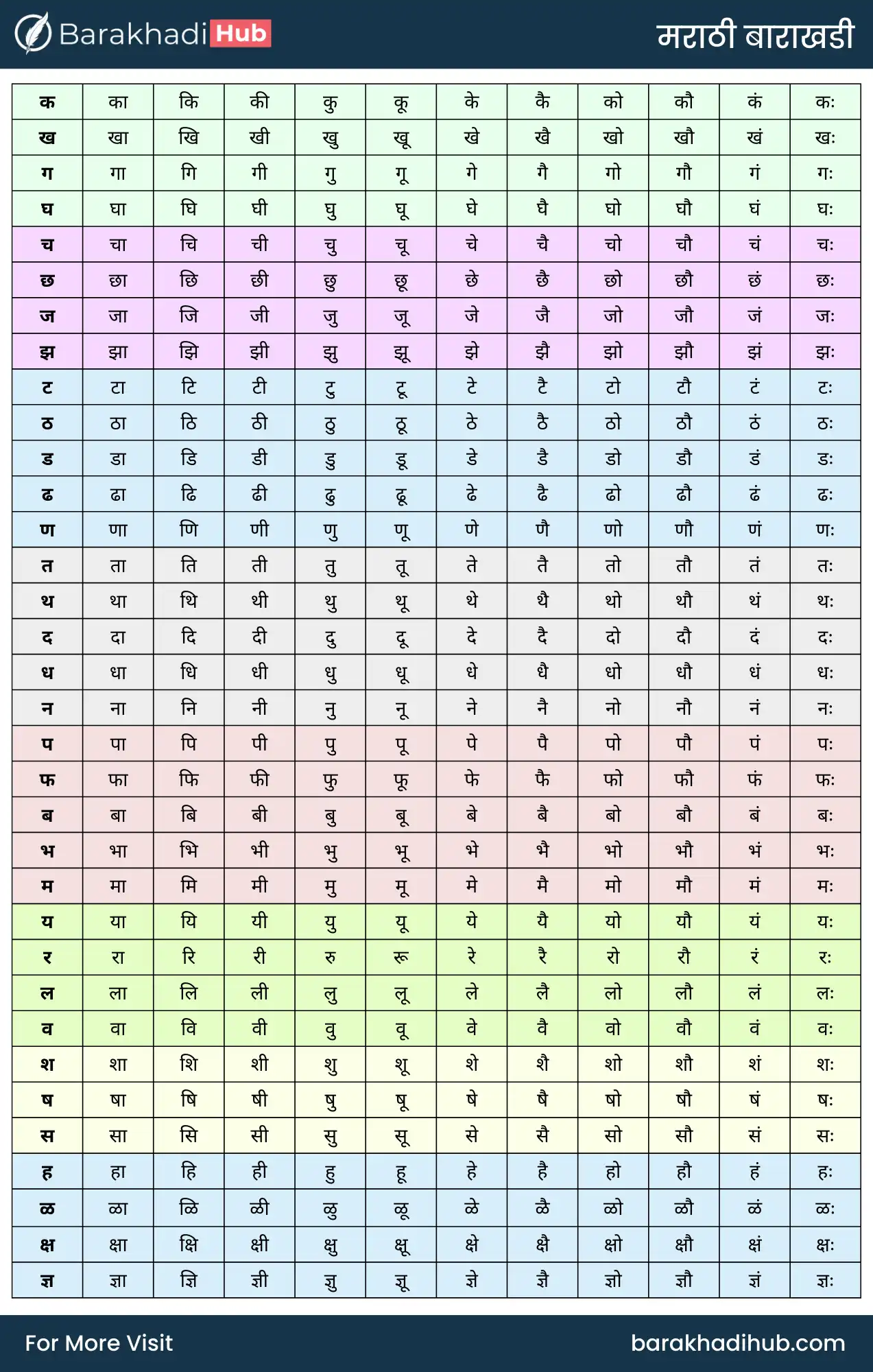 marathi barakhadi chart picture for offline reading