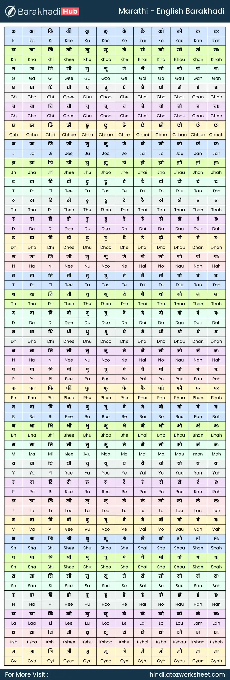 marathi to english barakhadi chart picture offline reading