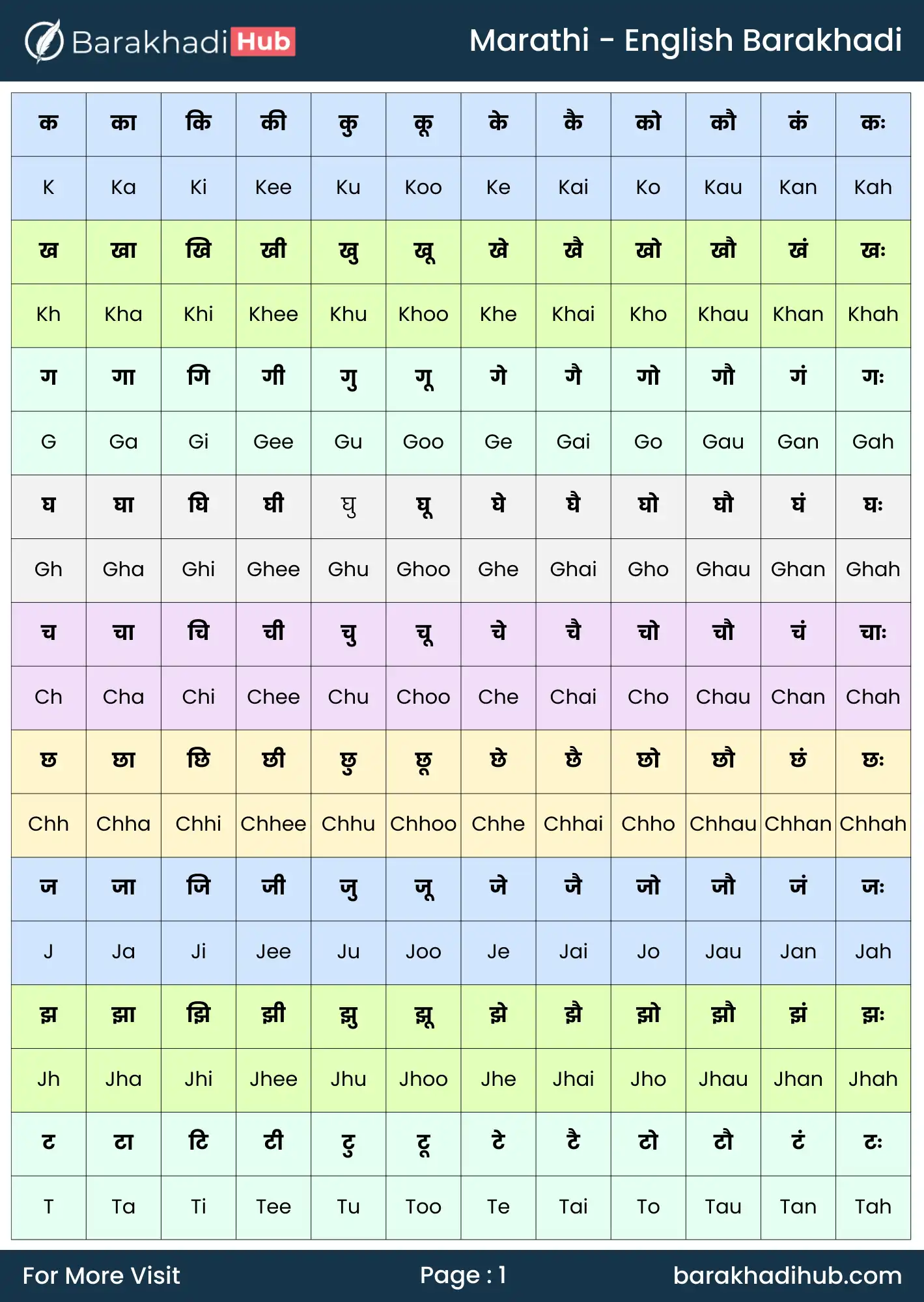 marathi to english barakhadi chart image for print- a4 size