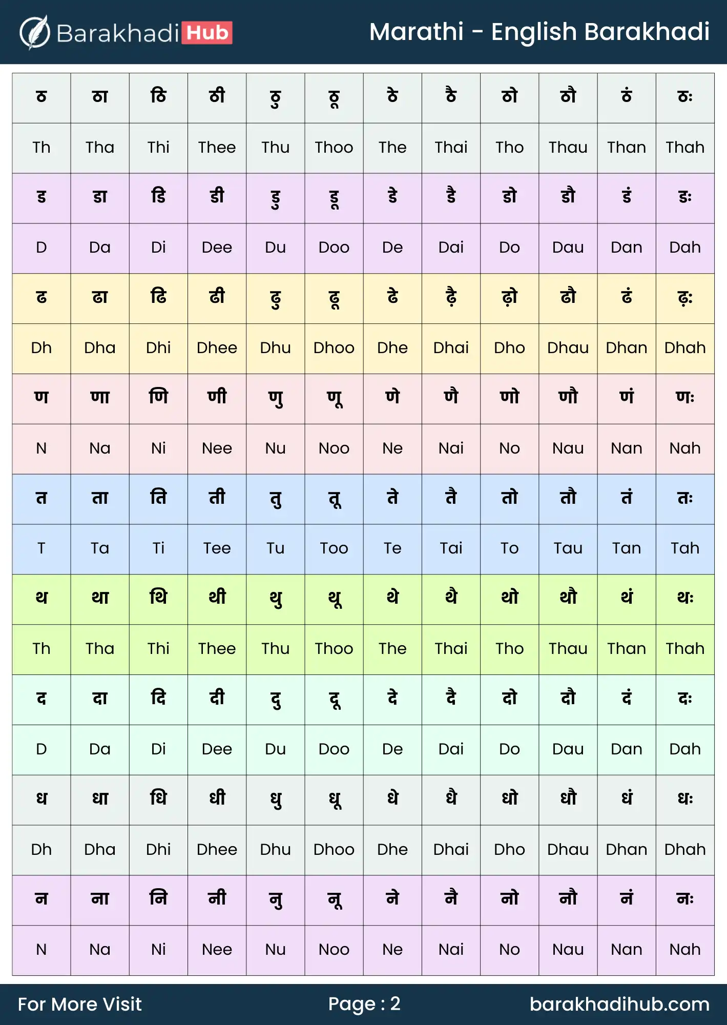 marathi to english barakhadi chart image for print- a4 size