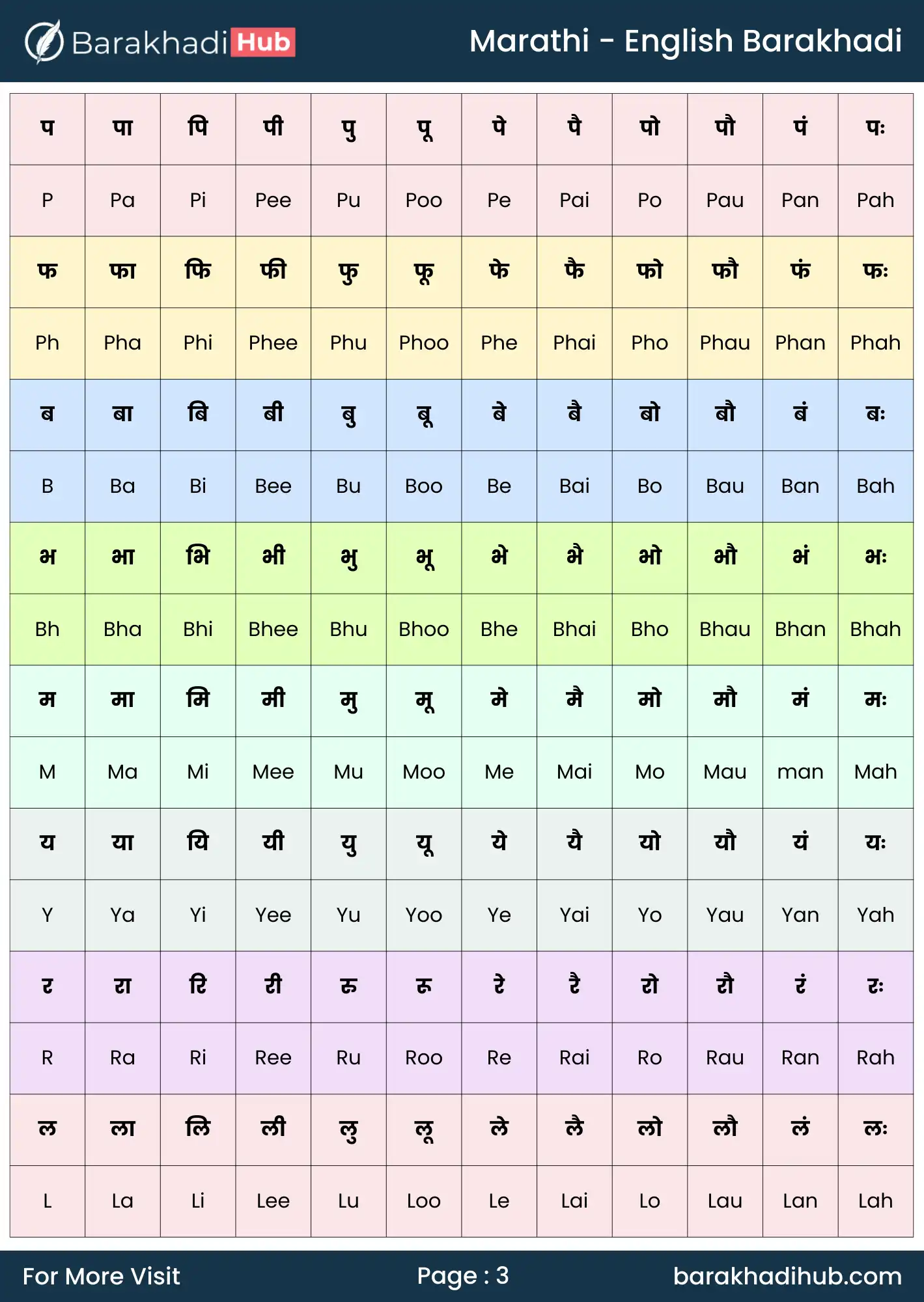 marathi to english barakhadi chart image for print- a4 size