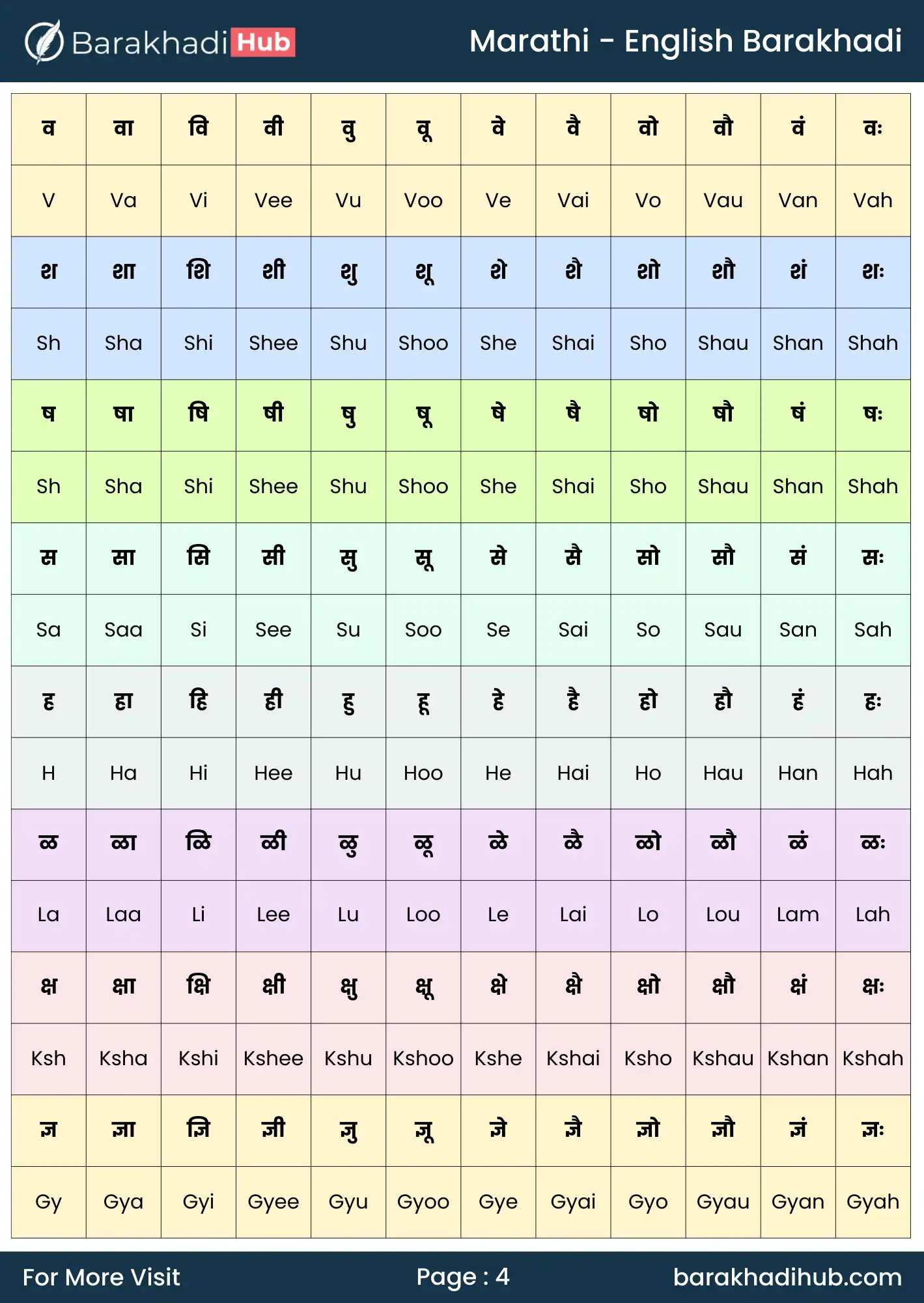 marathi to english barakhadi chart image for print- a4 size
